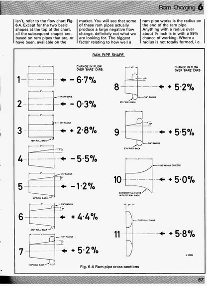 DCOE Carburetor Velocity Stack set - ram pipe design